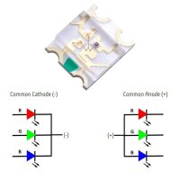 SMD LED 1206 1209 3227 RGB Multicolor gemeinsame Anode Plus / Kathode Minus LEDs