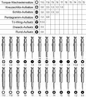 Feinmechaniker Präzisions Schraubendreher Set Mini Schraubenzieher Handy H005