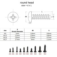 kleine Schrauben Kreuzschlitz M1 M1.2 M1.4 M1.7 1000 Stück Set Holz Metall GK06