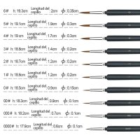 Pinselset 10 teilig fein Modellbau Acryl Hobby Malpinsel Malen nach Zahlen A2097