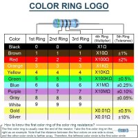 Widerstände Vorwiderstände 1/4W 1% 300 / 600 Stück Metallschicht Metallfilm Set