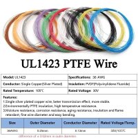 Microkabel Draht 36 AWG super dünnes Mikro Kabel Ø 0,25mm Kupfer versilbert 10m