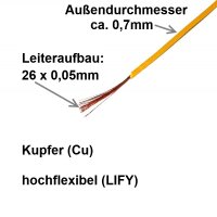 Litze Decoderlitze 0,05mm² LIFY Kupfer Kabel 100...