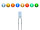 LED Zylinder 3mm 5mm klar diffus zylindrisch Flat Top LEDs Menge und Farbauswahl Sortiment 80 Stück Alle 8 Farben 3mm klar