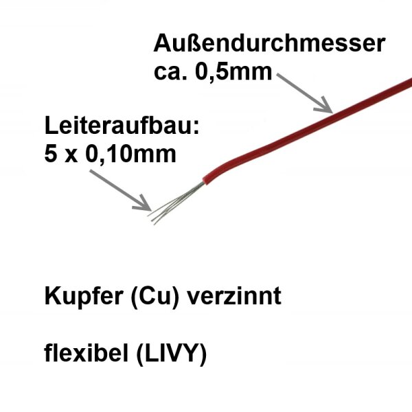 Litze Decoderlitze 0,04mm² LIVY flexibel dünn Kabel Modellbau 50 Mete ...